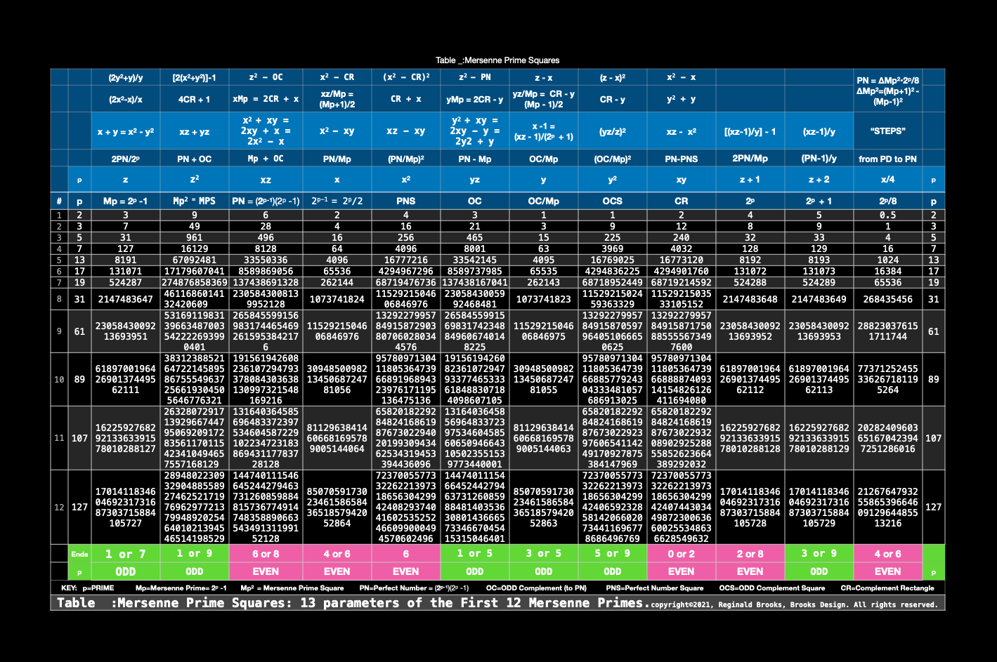 Table_Mersenne_Prime_Squares2.gif